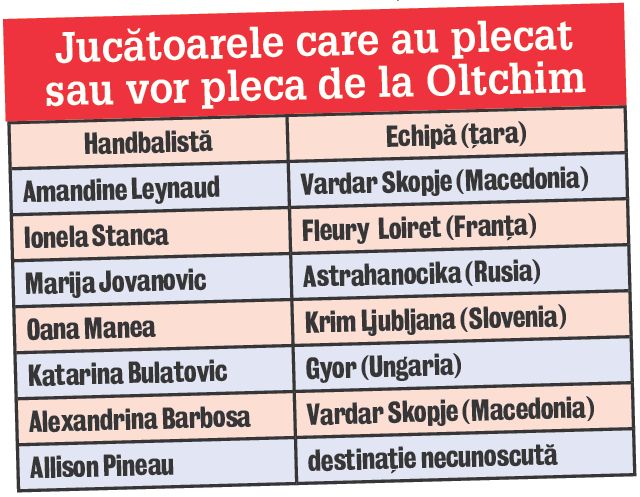 Krim a luat-o pe Manea! «Veterana» Oltchimului pleacă la cea mai valoroasă echipă de handbal din Slovenia