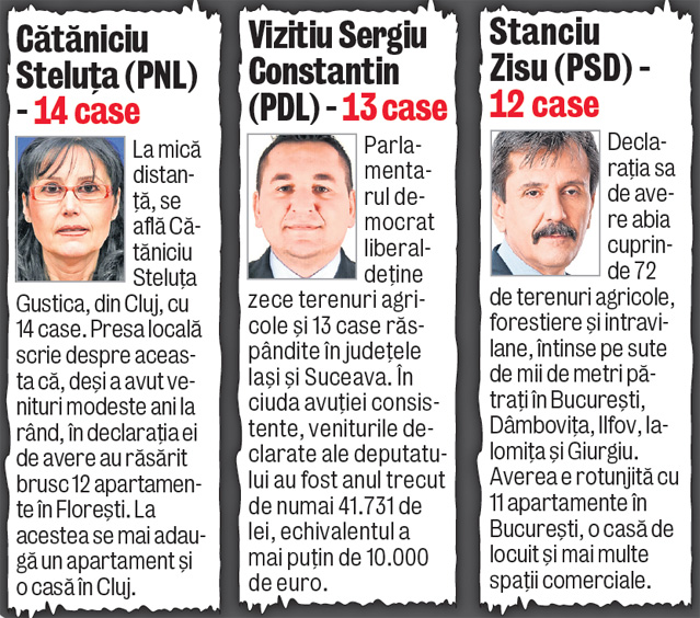 El este «deputatul 15 case». Ion Diniţă e primul în topul politicienilor cu multe proprietăţi