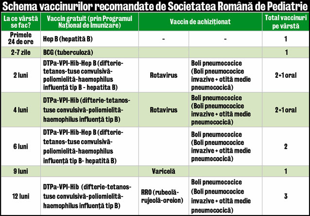 Prof. dr. Marin Burlea ne explică importanţa imunizării celor mici: «Vaccinarea ameliorează calitatea vieţii copiilor»