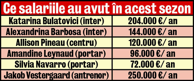Kata RUINA Bulatovici | Cea mai bună jucătoare din lume pe postul de inter a evoluat catastrofal contra lui Györ