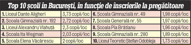 Competiţie mare la liceul Dante Aligheri! 4 boboci se bat pe un loc în clasa zero