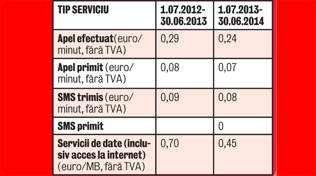 Serviciul de roaming te usucă la buzunar? Aşa poţi reduce costul convorbirilor pe telefonul mobil