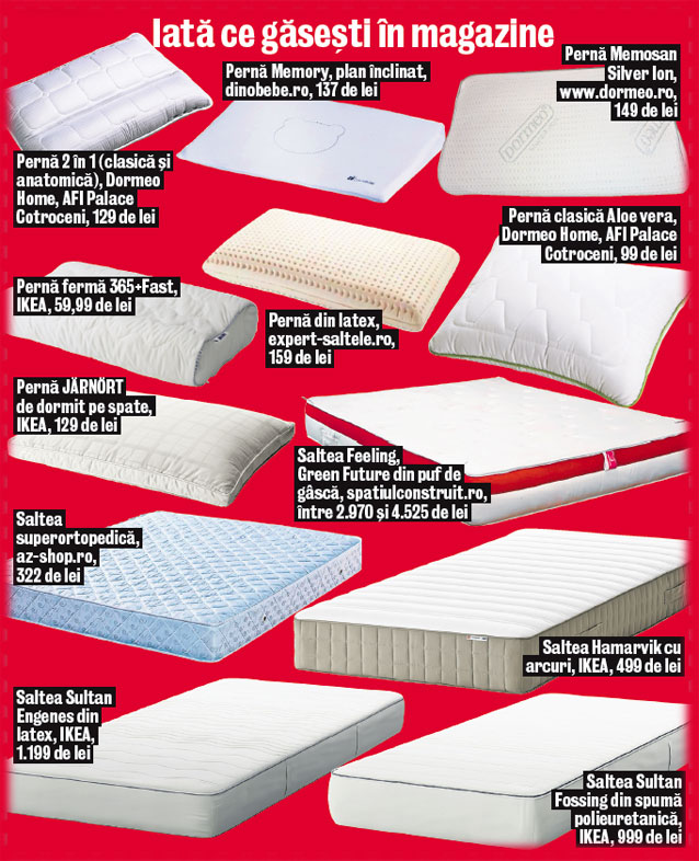 Perna şi salteaua potrivite, secretul unui somn odihnitor! Libertatea te învaţă cum să le alegi