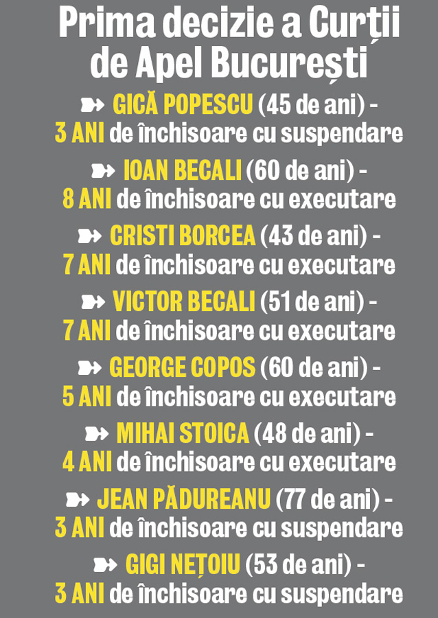 Sebastian Bodu, cel care a demarat investigaţia în cazul transferurilor, despre retrimiterea dosarului la Curtea de Apel: «Dosarul o să se ia de la capăt!»