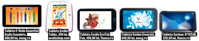 De 1 iunie | Oferă-i copilului tău o tabletă educativă