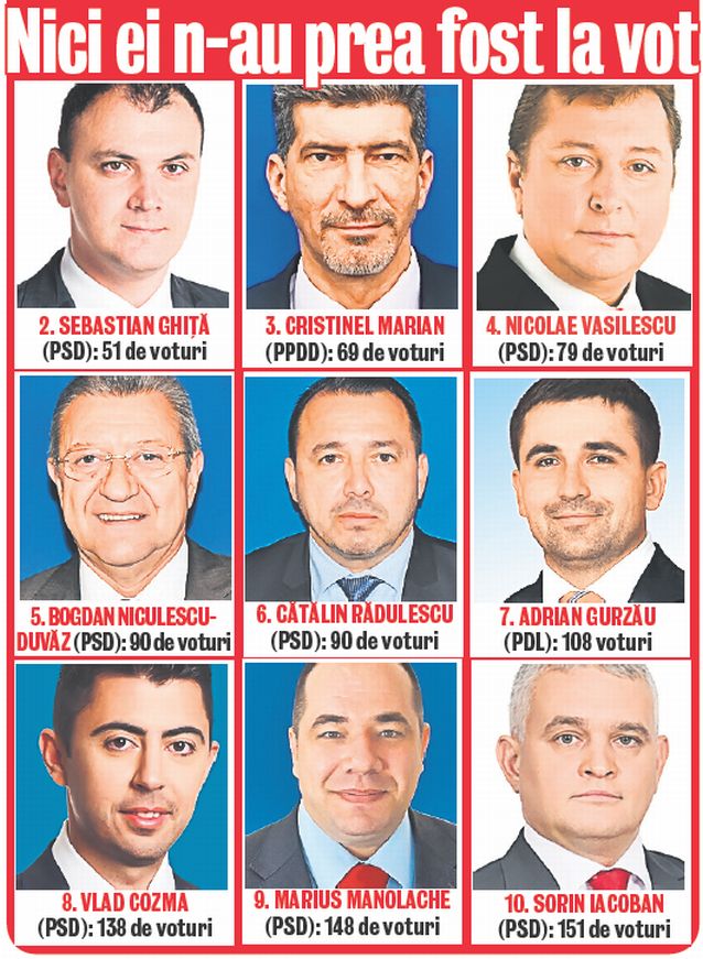 Iată care sunt chiulangiii din Parlament!