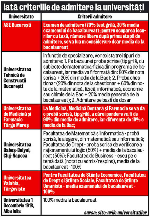 Bac-ul e «proba de foc»!