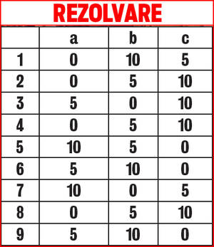 Sunteţi făcuţi unul pentru celălalt? TEST