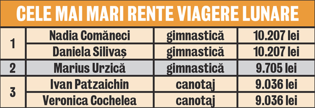 Nadia, «regina» rentei! Cea mai bună gimnastă din istorie primeşte cea mai mare pensie viageră de la statul român