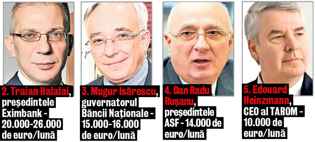 Şeful CEC Bank, leafă de 30.000 € pe lună! Vezi ce salarii generoase oferă statul unora dintre angajați