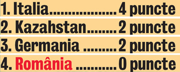 Le-a intrat moralul la apă! Componenţii naţionalei de polo au resimţit din plin eşecul (4-7) cu Kazahstan la Mondiale