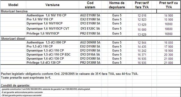 Renault Fluence este mașina de care te îndrăgostești la prima vedere
