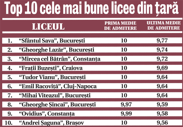 Cu o medie excelentă - 9,81 - , Petru Aniculoesei va învăţa la «ŞCOALA ELITELOR»: "Am intrat la cel mai tare liceu din ţară!"
