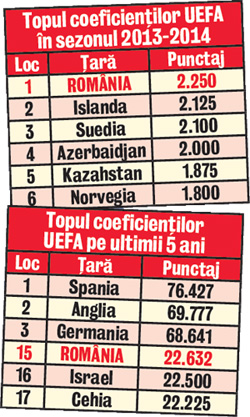 Suntem nr. 1 în Europa! Steaua, Petrolul, Astra şi Pandurii au transformat România în liderul clasamentului coeficienţilor UEFA pe sezonul 2013-2014 
