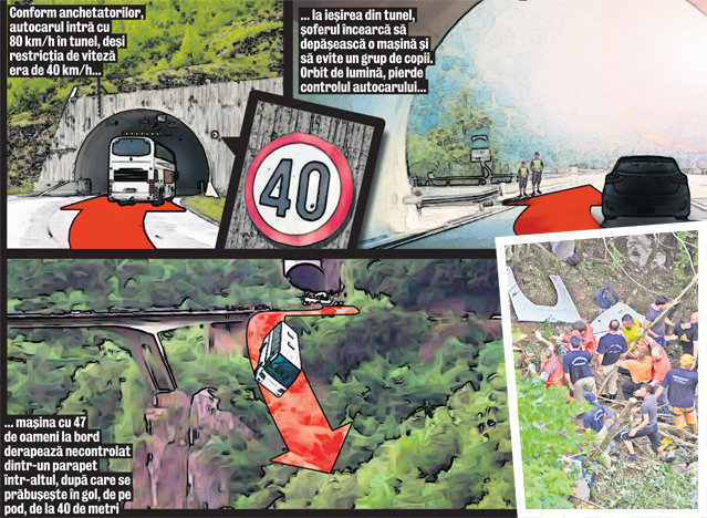 ACCIDENTUL DIN MUNTENEGRU | Şoferul a fost de vină!
