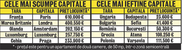 Românul munceşte 13 ani pentru o casă, ungurul, doar 4! Noi avem leafa mai mică, ei au casele mai ieftine