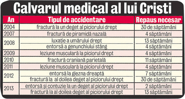 Gata şi cu Chivu? Operat marţi la al doilea deget al piciorului drept, românul va sta pe bară cel puţin 3 luni şi s-ar putea retrage