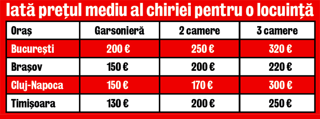 Cauţi o locuinţă de închiriat? Avem câteva ponturi ca să obţii un preţ mai mic