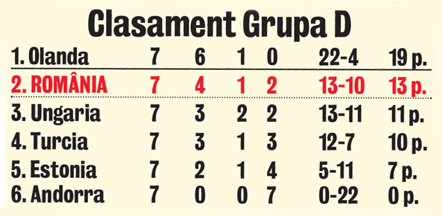 DE LA EXTAZ LA AGONIE | România - Turcia 0-2