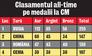 Adrian Stoica, şeful FRG, a explicat de ce îşi pune speranţele în Sandra Izbaşa la CM