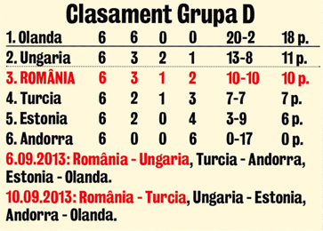 Mircea Sandu, bossul FRF, a uitat când Adrian Mutu dădea goluri pe bandă rulantă pentru România: "Nu e bun nici de Ajaccio!"