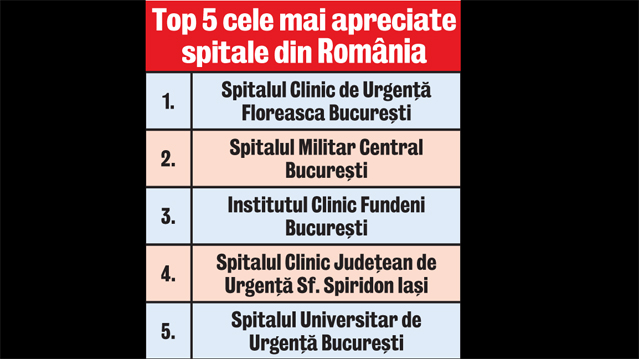 Românii, «obligaţi» să dea şpagă la doctor