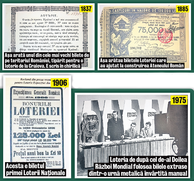 Astăzi, Loteria Naţională aniversează 107 ani de existenţă printr-o extragere dublă!