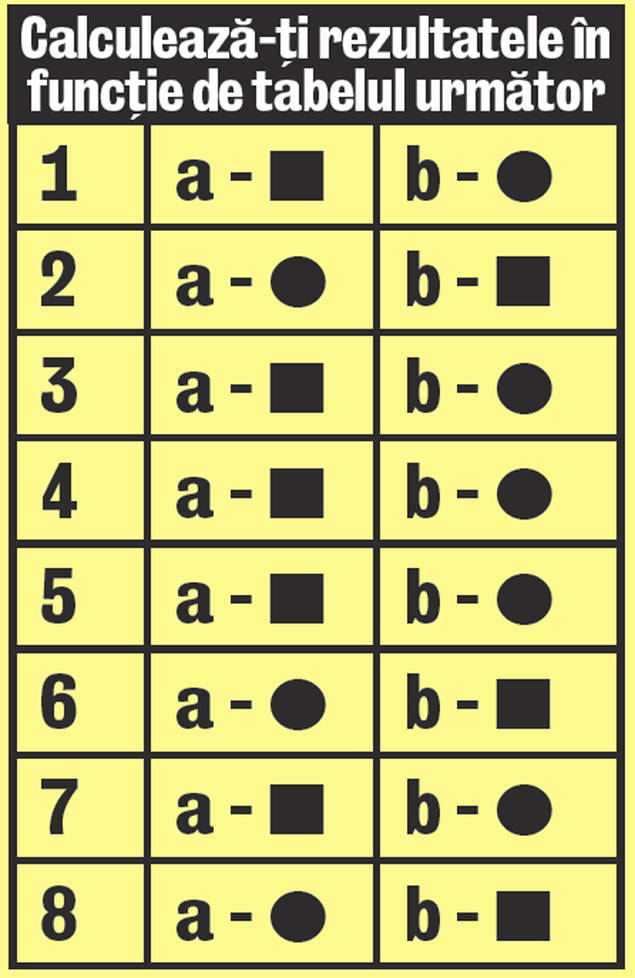 TEST | Ai o relaţie durabilă?