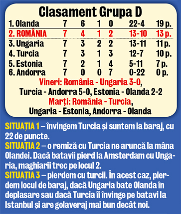 Concentrare maximă pentru partida cu Turcia!