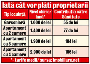 INCREDIBIL! Noua taxă pe chirie îi «AJUTĂ» pe bogaţi