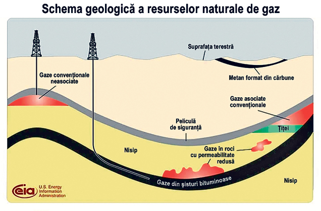 Ceauşescu a vrut să exploateze gaze de şist, dar l-a speriat cutremurul din 1977