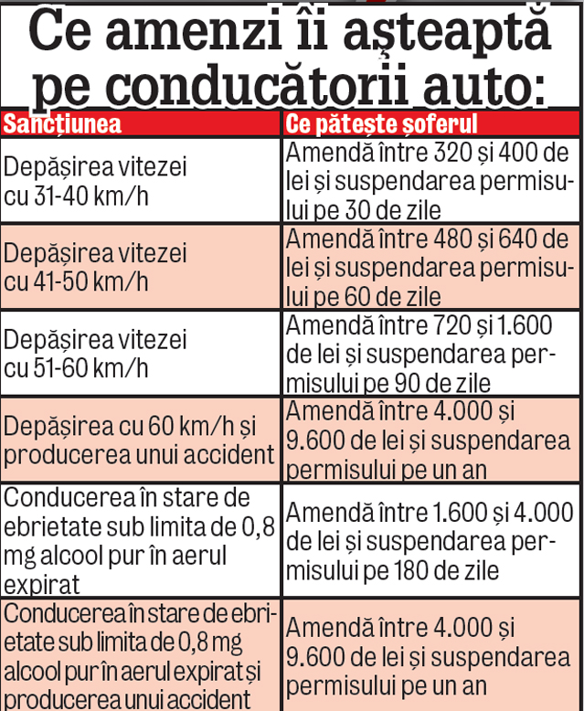 Conduci băut și faci accident? Plătești 9.600 de lei
