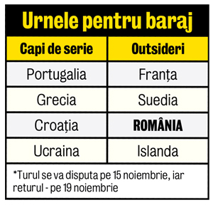 INTERVIU | Fostul internaţional Marcel Răducanu speră să evităm Portugalia în baraj: "Cu Grecia ar fi cel mai uşor"