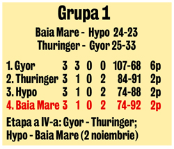 HCM a obţinut prima victorie în Liga Campionilor la handbal, 24-23 cu Hypo Viena