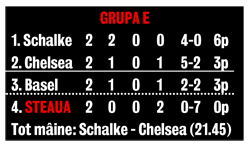 Helmuth Duckadam nu mai crede în minuni! Optimile Ligii Campionilor au devenit utopie pentru Steaua