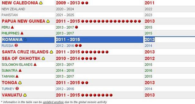 Americanii DEZVĂLUIE DATA URMĂTORULUI MARE CUTREMUR din România, pe baza unor calcule matematice