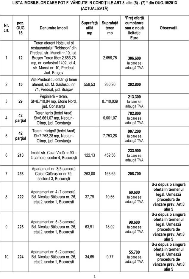 RA-APPS scoate la vânzare terenuri şi vile! Proprietăţile aflate în patrimoniul statului se vor vinde la preţuri mici