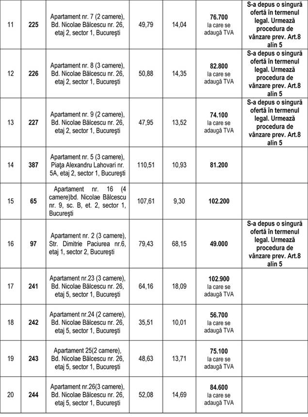 RA-APPS scoate la vânzare terenuri şi vile! Proprietăţile aflate în patrimoniul statului se vor vinde la preţuri mici