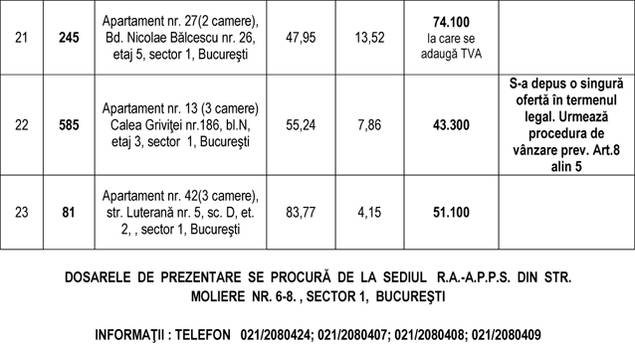 RA-APPS scoate la vânzare terenuri şi vile! Proprietăţile aflate în patrimoniul statului se vor vinde la preţuri mici