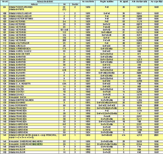 Aceste 20 de clădiri din Capitală sunt pericol public. La un cutremur puternic se prăbuşesc! FOTO