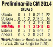 Caterincă naţională! Tricolorii sunt relaxaţi înainte de meciul cu Andorra, pe care trebuie s-o batem rău