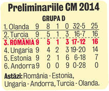 INTERVIU | Florentin Petre crede că România va avea serios de furcă în faţa apărării Estoniei: «Ne va fi foarte greu!»
