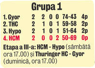 Timeea Tătar speră ca HCM Baia Mare să obţină prima victorie în grupele Ligii Campionilor: «Locul 3 ar fi o mare performanţă»