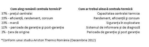 Află cum trebuie aleasă CORECT centrala termică! 