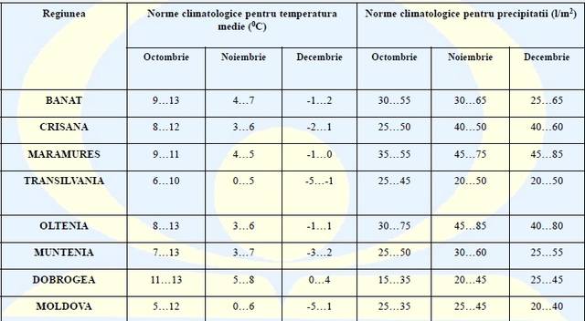 Cum va fi VREMEA de CRĂCIUN şi REVELION! Prognoza meteo pentru octombrie, noiembrie şi decembrie