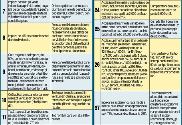 De la anul, Guvernul ne cocoşează cu taxe. Vezi ce biruri ne vor lăsa cu buzunarele goale!