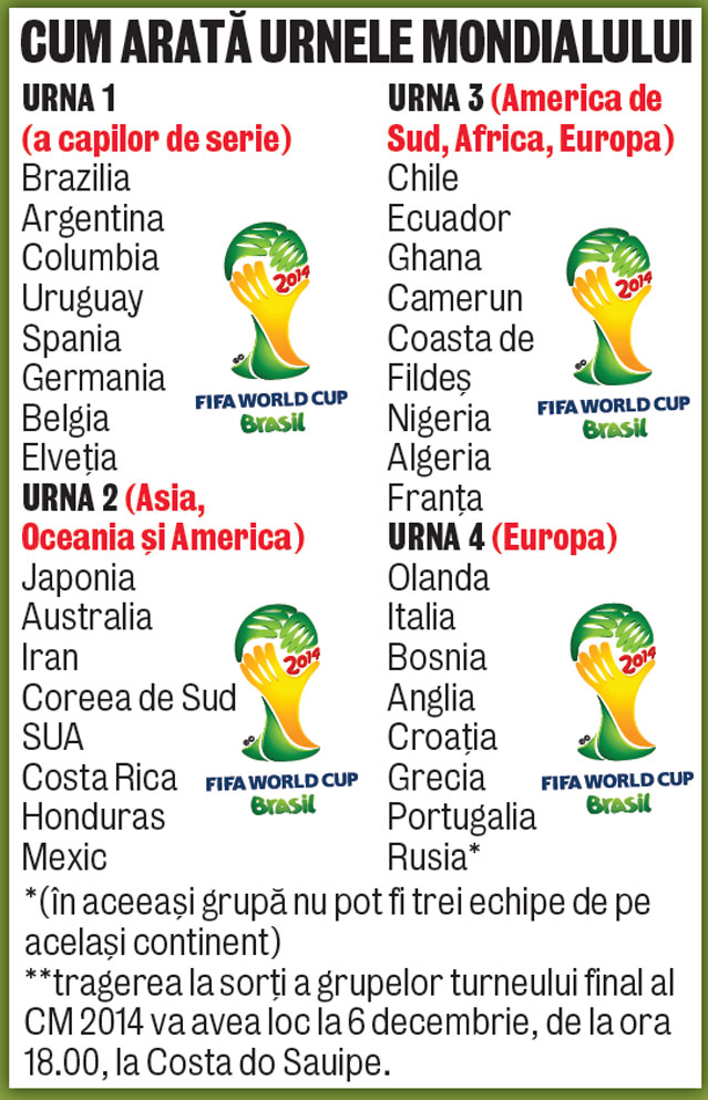 CR7 l-a lăsat acasă pe Ibra!