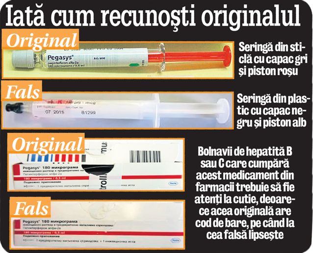 ALERTĂ! «În farmacii se vând medicamente false»