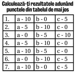 TEST | Eşti... câine sau pisică?