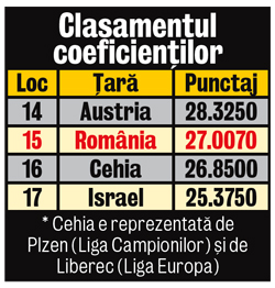 Luptaţi pentru coeficient! Pandurii Tg. Jiu poate ajuta fotbalul românesc, dacă nu pierde azi la Dnipro